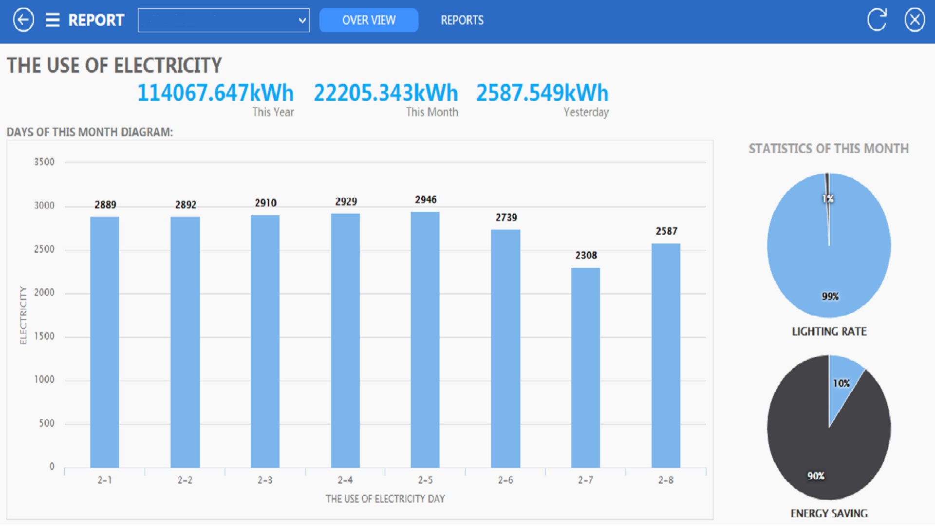 Power Consumption Report (Overview).png