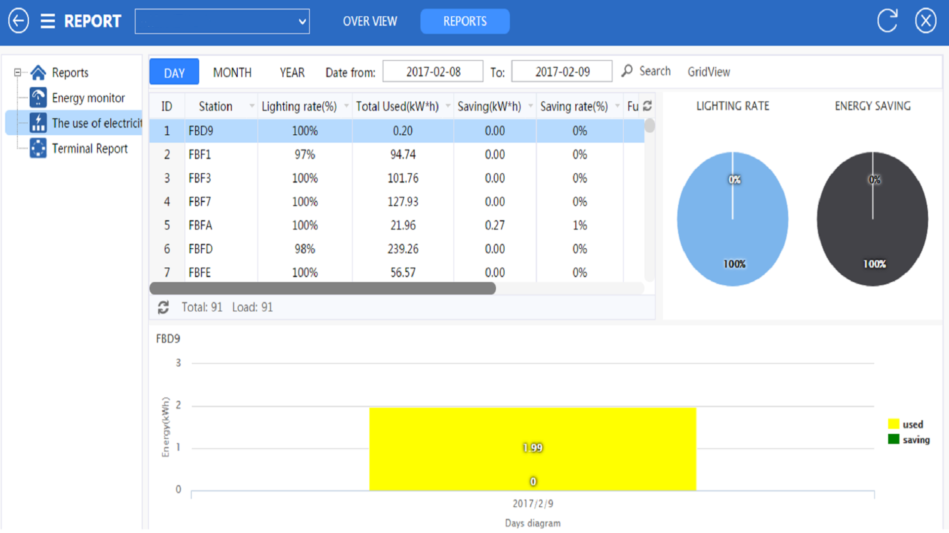 Use of Electricity Report.png